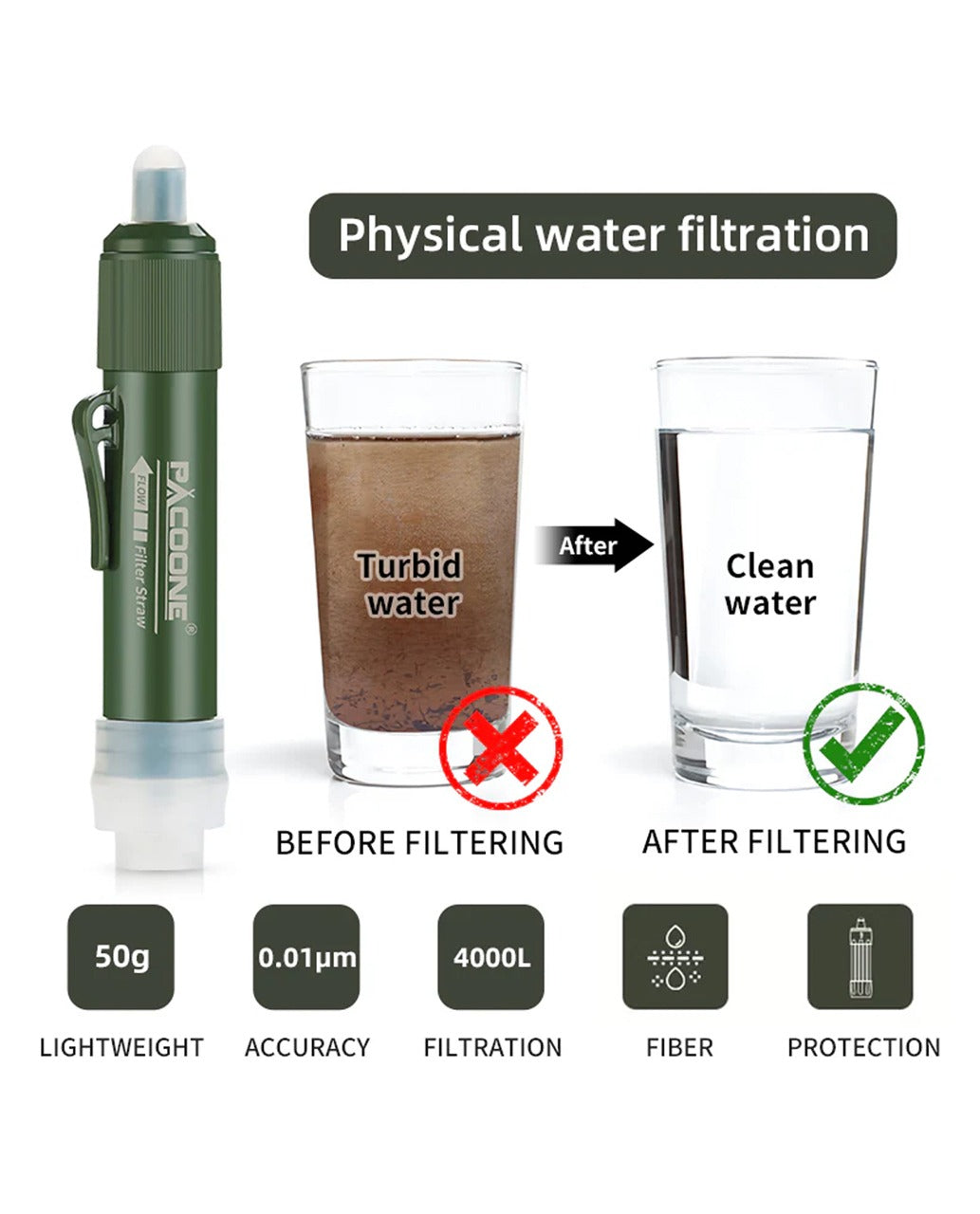 Novoraa Mini Water Filtration System