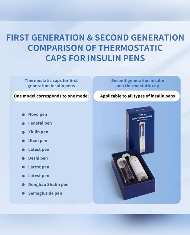 Novoraa VIVI Cap™ Insulin Pen Temperature