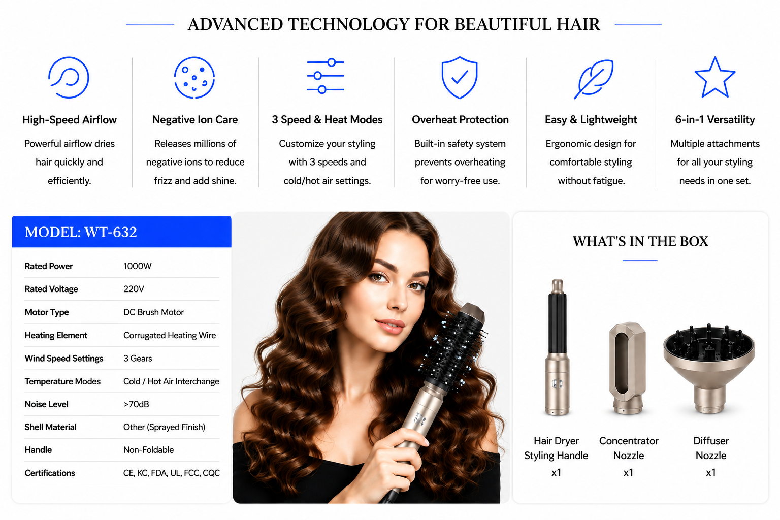 novoraa Professional Hair Dryer with Negative Ion Technology - Landing Image 2