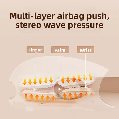 Diagram showing multi-layer airbag push and stereo wave pressure with labeled finger, palm, and wrist areas on a beige background.