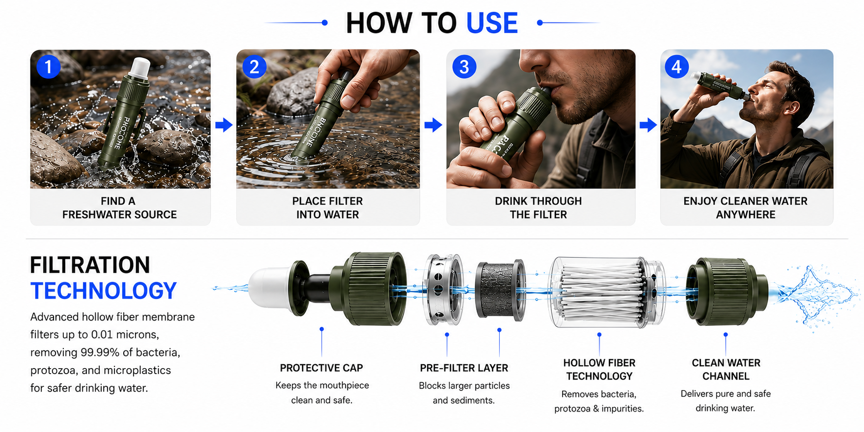 Novoraa Mini Water Filtration System - Landing Image 2